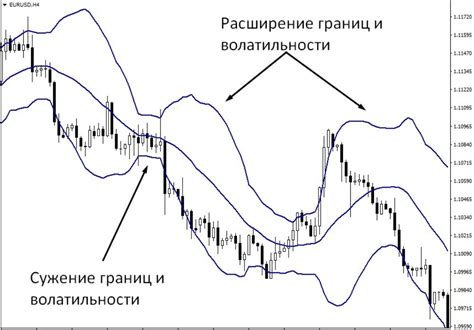 индикатор волатильности рынка, форекс